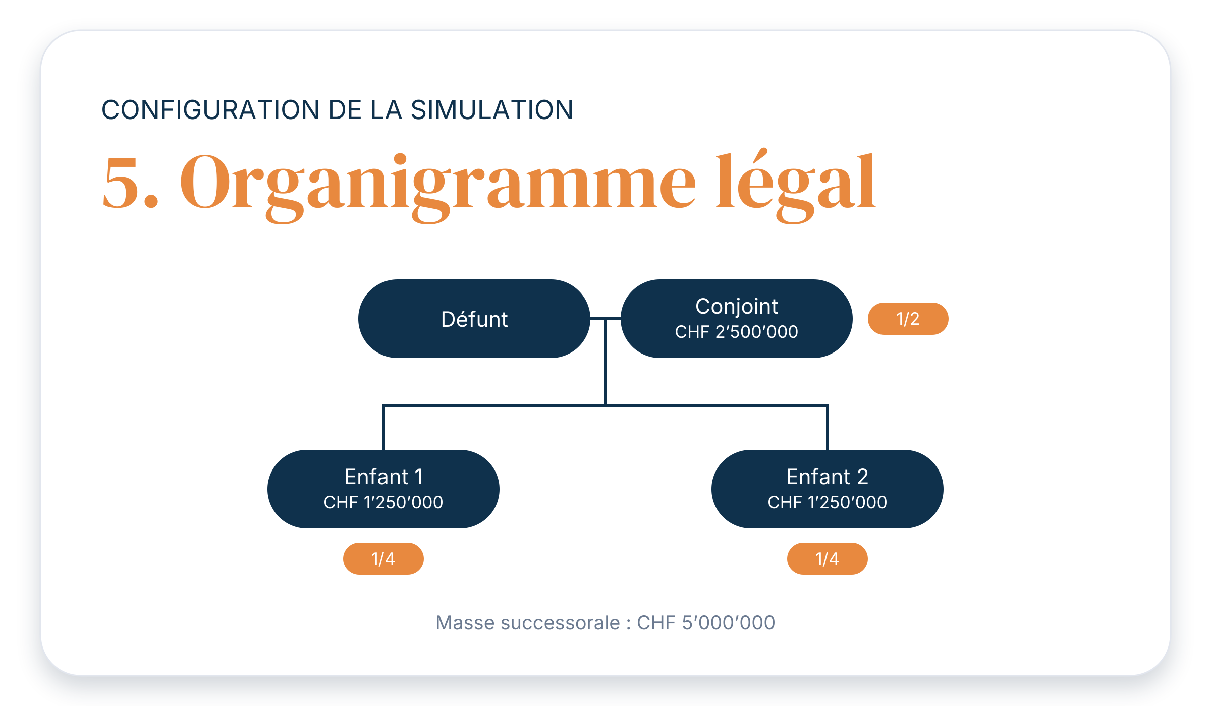LEGAM logiciel de succession suisse
